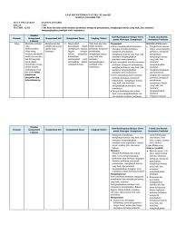 Jun 11, 2020 · kompetensi inti (ki) dan kompetensi dasar (kd) kurikulum 2013 bahasa inggris untuk sd/mi ki berfungsi sebagai unsur pengorganisasi (organising element) kompetensi dasar. Ki Dan Kd Bahasa Inggris Sd Kurikulum 2013 Masnurul