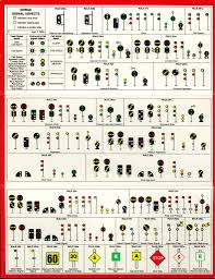 Norac Railroad Signal Chart 1993 Norac Railroad Signals 19