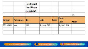 Cara memposting ke buku besar. Pengertian Buku Besar Cara Membuat Dan Contoh Lengkap Buku Deepublish