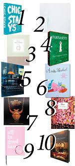 Rather than stashing the overflow in your bookshelves, where they might never be read from. 10 Coffee Table Books Ini Tidak Akan Pernah Membosankan