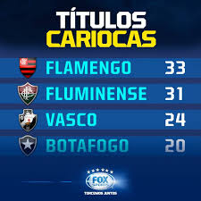Botafogo x vasco opõe enderson moreira e lisca, técnicos com trabalhos e pressões semelhantes. Fox Sports Brasil Flamengo Pode Ampliar A Soberania Fluminense Pode Encostar No Fla Ja Vasco E Botafogo Facebook
