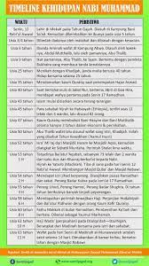 Saat nabi muhammad wafat, timbul kesedihan mendalam bagi abu bakar ash shidiq. Infografis Nabi Muhammad Santrijagad