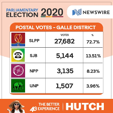 Parliamentary Elections 2020 Key Results Newswire