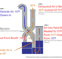 Paint Booth Heat Reclaim System - Leading Paint Booth ...