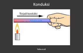 Zat padat penghantar kalor, yaitu: Konduksi Pengertian Contoh Dan Rumus Lengkap Fisika