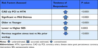 Image result for HEART Score
