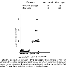 Pdf Frequency Of Antibody To A Virus Induced Tumor