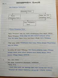 Ulangan harian seni budaya kelas 8 semester 2 materi poster dan komik. Ambisnotes Seni Budaya Menggambar Komik Kelas 8 Ambisnotes