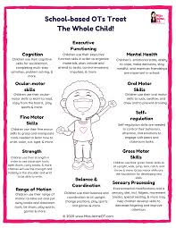 These gross motor activities vary in skill requirements, so make sure to choose those that will work best get ready for snow gross motor game: Little Tree Occupational Therapy Home Facebook