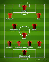 I match tra torino e cagliari (ore 18.00) e tra napoli. Fantacalcio L Infografica Delle Probabili Formazioni 2018 19 Ecco Come Cambia La Serie A