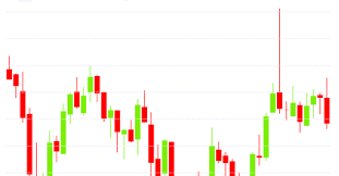 Cryptocurrency news today play an important role in the awareness and expansion of of the crypto industry, so don't miss out on all the buzz and stay in the known on all the latest cryptocurrency news. Analysts Are Gloomy About Bitcoin S Short Term Price Outlook Right Now Coindesk Coinposters Cryptocurrency News
