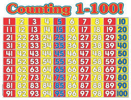 Students can fill in the rest of the numbers. Charts Of Number 1 100 Free Printable Numbers Math Wall Printable Chart
