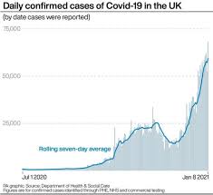 These definitions are often specific to the particular disease, but generally have some clear and overlapping criteria. Covid Situation Likely To Worsen Doctors Warn As Uk Hits Record Infections And Deaths Itv News