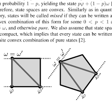 Form design stone sculpture stone carving pentagon sculptures math 2d handmade hand made. Two State Spaces One Is A Square The Other A Pentagon Shown Are Download Scientific Diagram