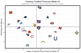 Fantasy Forecast Week 10 Fantasy Football Forecast