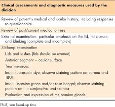 Sam and most of the staff! Dysfunctional Tear Syndrome Dry Eye Disease And Associated Tear Film Disorders New Strategies For Diagnosis And Treatment Abstract Europe Pmc
