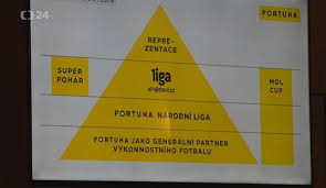Flashscore.sk prinášajú všetky výsledky z fortuna liga 2021/2022, tabuľky, štatistiky vzájomných zápasov a porovnania kurzov. Nejvetsi Smlouva Pro Cesky Sport V Historii Ligu I Reprezentaci Bude Sponzorovat Fortuna Ct Sport Ceska Televize