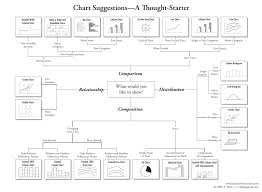 Types Of Charts And Graphs Choosing The Best Chart