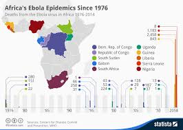 Chart Africas Ebola Epidemics Since 1976 Statista