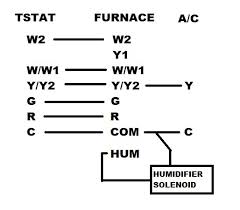 This is a slightly more complicated case. Wiring For 2 Stage Thermostat And 2 Stage Furnace With Single Stage Cooling Home Improvement Stack Exchange