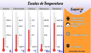 Escalas De Temperatura En 2020 Tabla De Conversiones Consejos Para Estudiar Temperatura