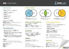 Sql Syntax Cheat Sheet Sql Cheat Sheet Sql Sql Tutorial