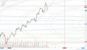 us dollar yen exchange rate charts technical analysis