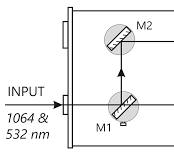 Flash-lamp pumped nanosecond Nd:YAG lasers NL300 series – EKSPLA