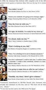 According to the afi, these are the films and film artists that have made audiences laugh throughout the century. see also this site's sections on the comedy films genre and the greatest comedies of all time and funniest film. Greatest Movie Quotes Of All Time Quotesgram