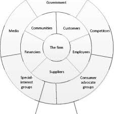 Mengerjakan sesuatu dengan sendirinya, tanpa menunggu disuruh. The Basic Two Tier Stakeholder Map From Freeman Et Al 2007 Download Scientific Diagram