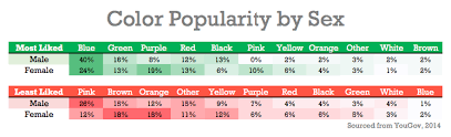 Why Most Peoples Favorite Color Is Blue The Peruser Medium