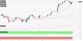 Gbp Usd Forecast Pound Stable At Highs Alongside