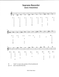 How To Teach Recorder Fingerings Walter Bitner