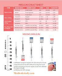 Insulin Cheat Sheet Insulin Therapy Diabetes Insulin