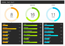 Gauges Progress Telerik Ui For Xamarin Components Telerik