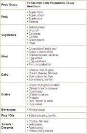 This video shows how the esophagus works and how acid can. Pin On Acid Reflux