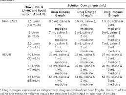 Table 5 From Continuous Nebulization Therapy For Asthma With
