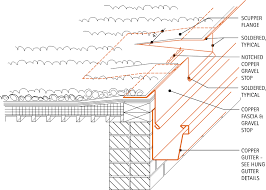 architectural details gutters and downspouts scuppers