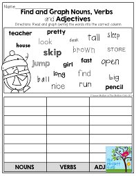 Here, you will find a huge list of verbs, nouns, adjectives and adverbs with the added prefixes and suffixes for the modification. Worksheet Book Noun Pdf Parts Of Speech 2nd Grade Printable Worksheets Verb Adjective List Proper And Samsfriedchickenanddonuts
