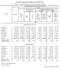 Diese errechnen sich aus 365 kalendertage abzüglich 104 wochenendtage (samstage und sonntage) und. Arbeitsstunden 2021 Bayern Monatlicher Arbeitstage Rechner Arbeitstage Berechnen Fur 2021 2020 Und Alle Vorherigen Jahre