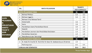 .bahasa arab tahun 3 tajuk 1 lakonan m s 19, vlad and hot vs cold challenge with mom, kata perintah dalam bahasa arab fiil amr kaidah tata bahasa arab 10, susah ke puasa ustaz badli shah alauddin, bahasa arab 23, tafsir al quran n3 oustaz hady niass jeudi 15 avril 2021. Download Segera Dskp Bahasa Arab Tahun 4 Yang Menarik Khas Untuk Para Murid Dapatkan Cikgu Ayu