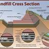 Eia guidelines for development of solid waste sanitary landfill. 1