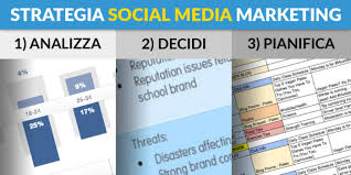 Creazione Strategia Social Media Marketing Marco Panichi
