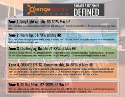 Call us today to learn more about our plans. Orangetheory Fitness Workouts What To Expect Faqs