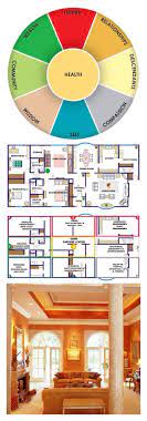 How To Design Your Own Feng Shui House Feng Shui Floor Plan Feng Shui Living Room Feng Shui House