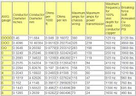 Cable Size Selection Chart For Motors Best Picture Of