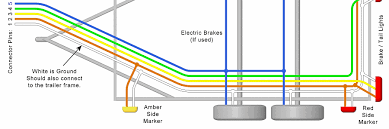 Red 12 volt auxiliary power. Trailer Wiring Diagram Lights Brakes Routing Wires Connectors