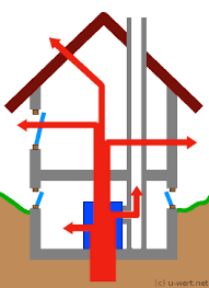 U = 1 / r gesamt = 2,00 w/(m 2 k). Warmebedarf Ermitteln Ubakus