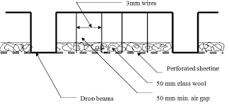 Not all drop ceiling tiles are created take a look at the video for further information and details on drop ceiling panel performance ratings and. Detail Of The False Ceiling Download Scientific Diagram