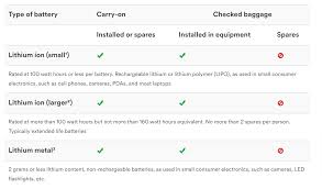 If these devices are packed in checked baggage, they should be turned completely off, protected from accidental. Can You Bring A Portable Charger External Battery Pack Or Power Bank On A Plane